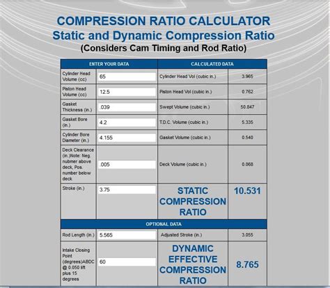 Static Vs Dynamic Compression Ratio 